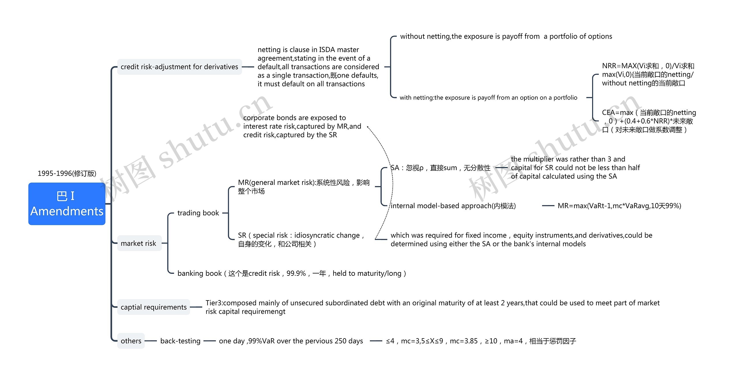 巴 I Amendments