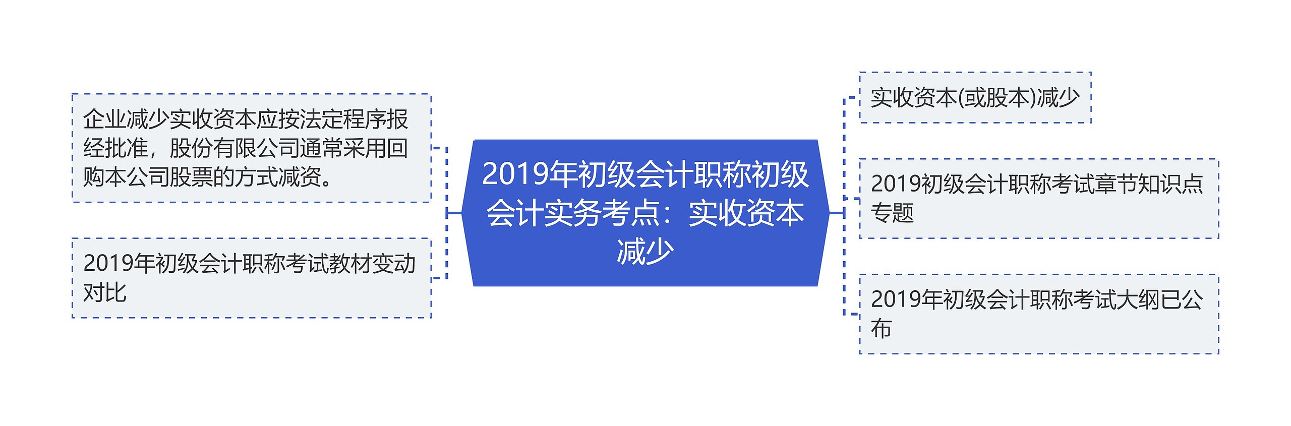 2019年初级会计职称初级会计实务考点：实收资本减少