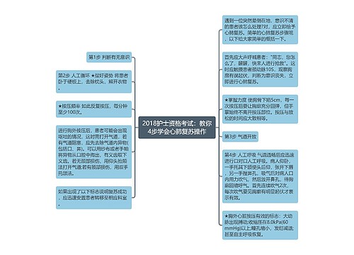 2018护士资格考试：教你4步学会心肺复苏操作