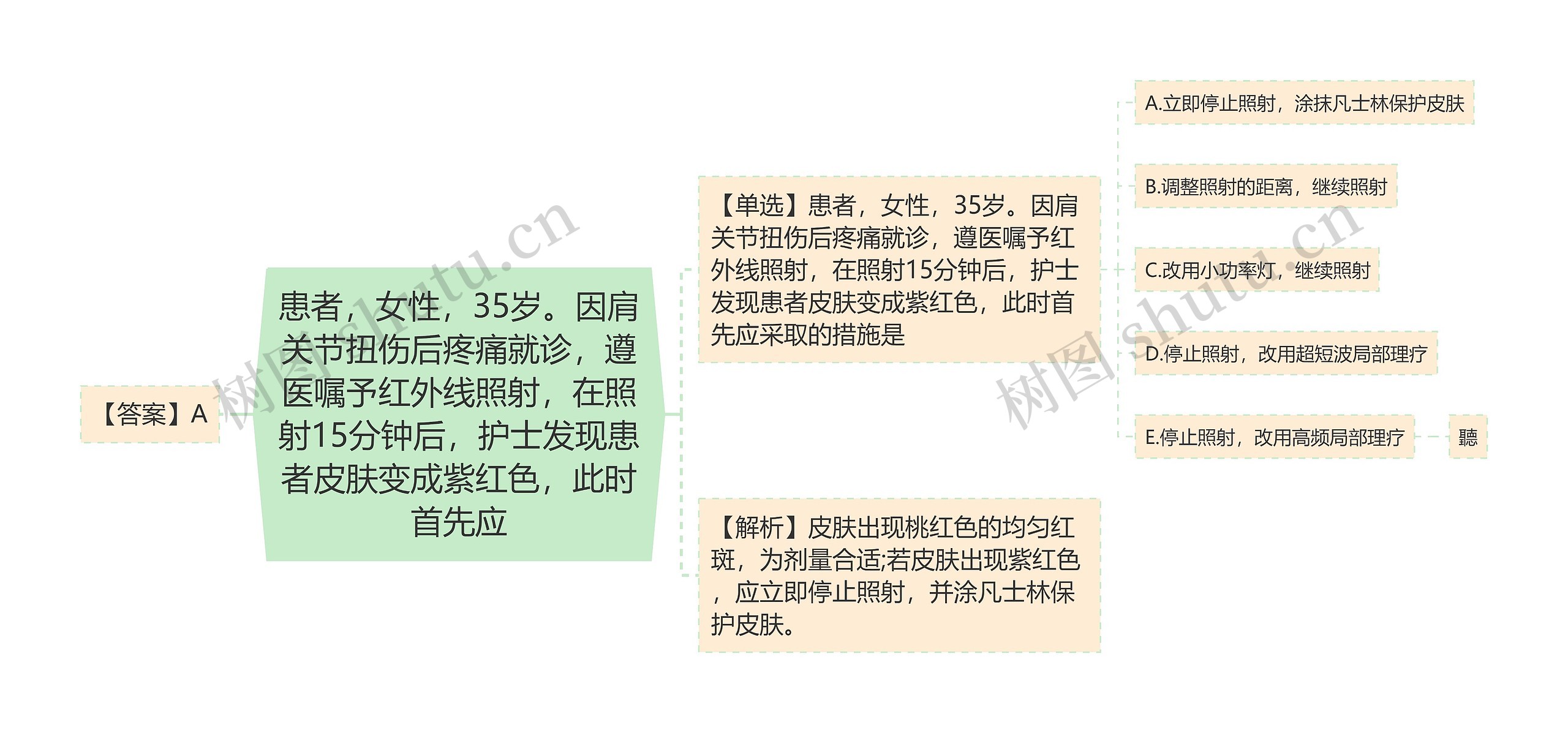 患者,女性,35岁。因肩关节扭伤后疼痛就诊,遵医嘱予红外线照射,在照射15分钟后,护士发现患者皮肤变成紫红色,此时首先应 患者,女性,35岁。因肩关节扭伤后疼痛就诊,遵医嘱予红外线照射,在照射15分钟后,护士发现患者皮肤变成紫红色,此时首先应