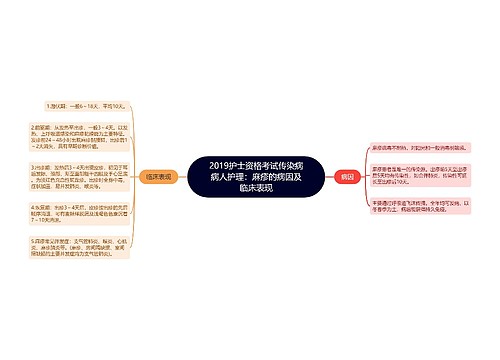 2019护士资格考试传染病病人护理：麻疹的病因及临床表现