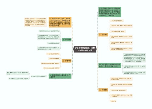 护士资格常识重点：化脓性脑膜炎病人护理思维导图