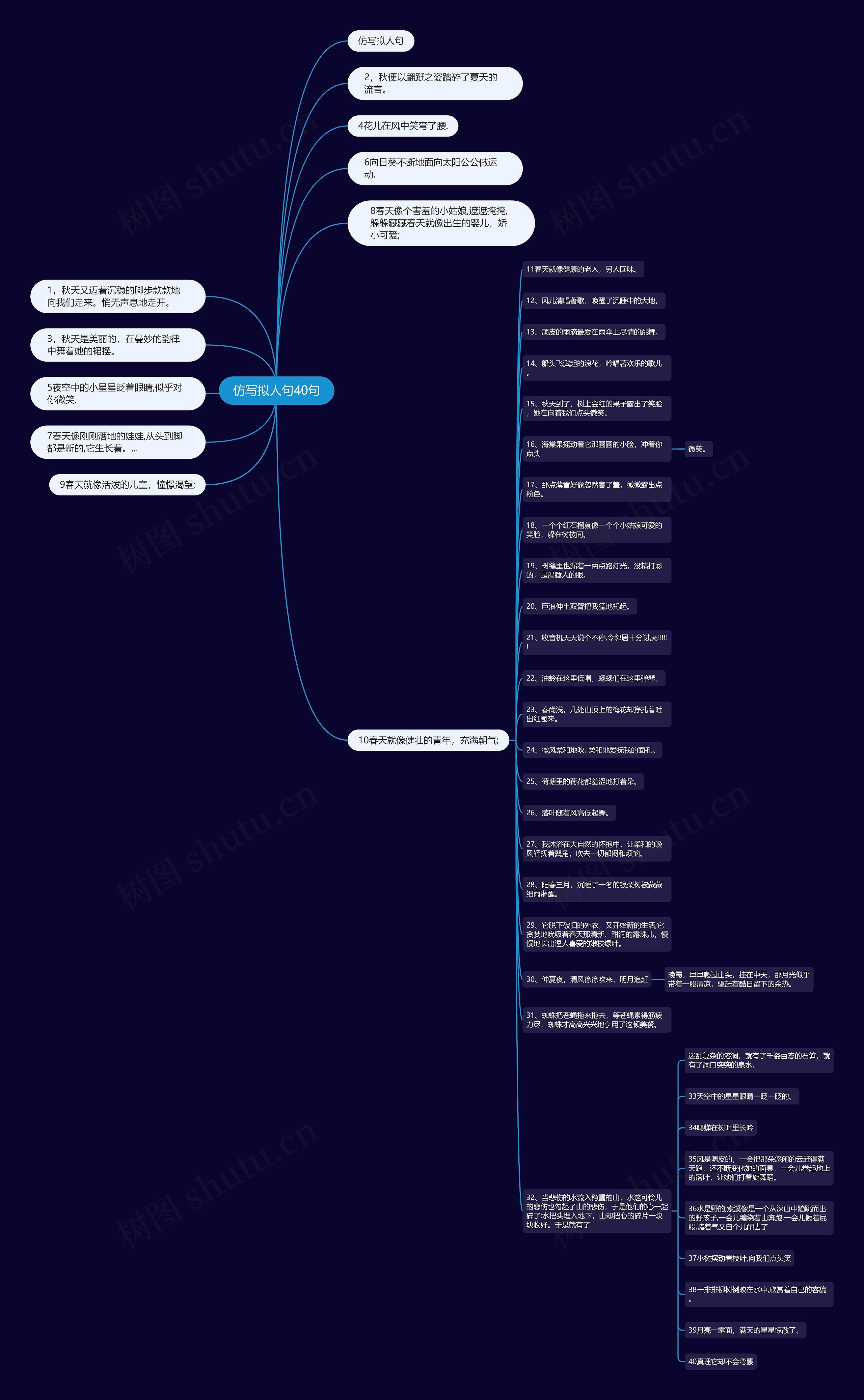 仿写拟人句40句思维导图