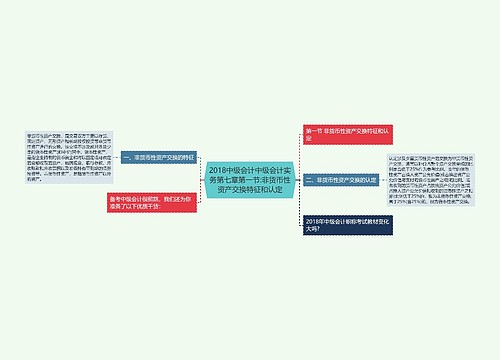 2018中级会计中级会计实务第七章第一节:非货币性资产交换特征和认定