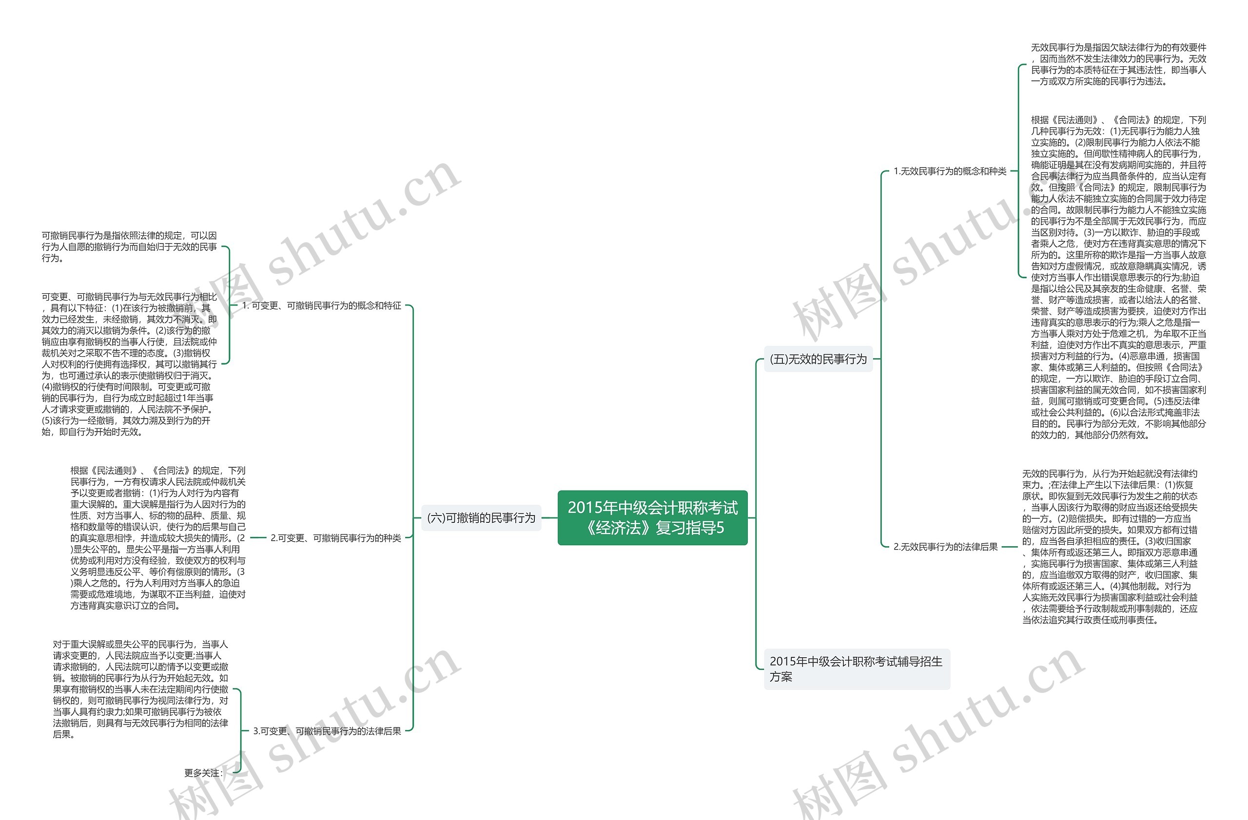 2015年中级会计职称考试《经济法》复习指导5 2015年中级会计职称考试《经济法》复习指导5