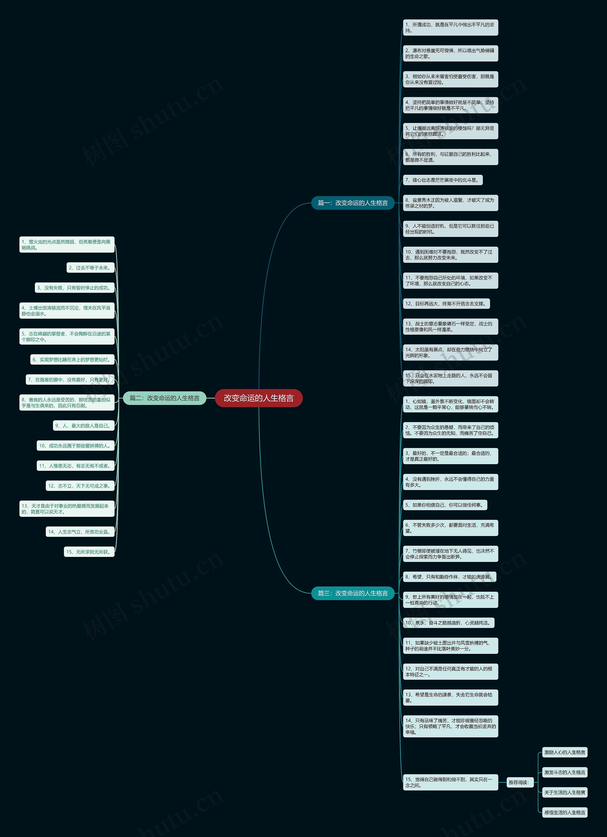 改变命运的人生格言思维导图
