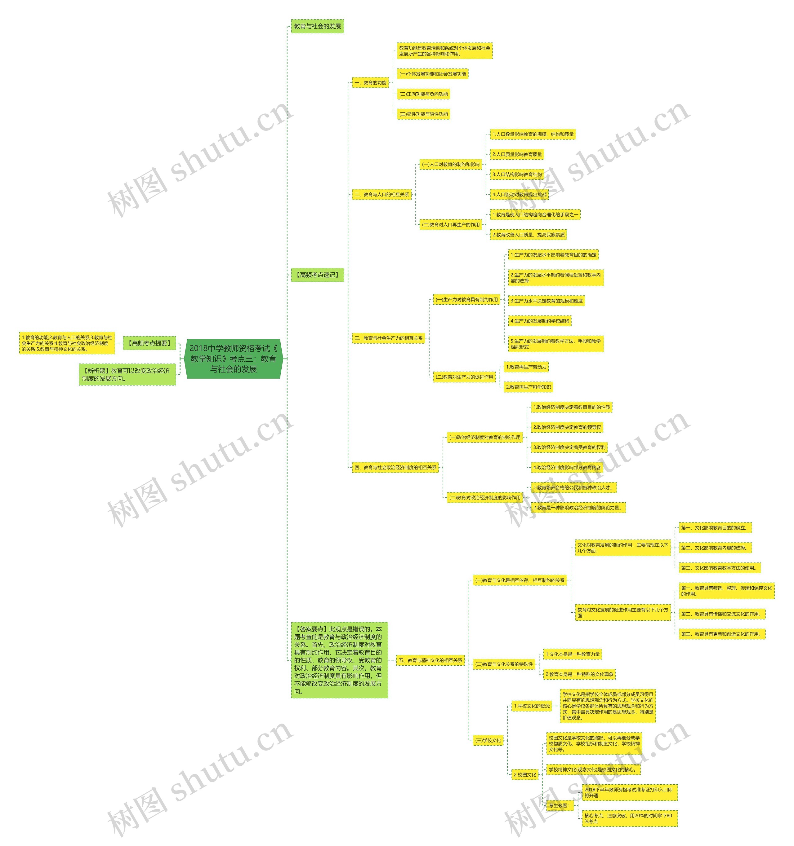 2018中学教师资格考试《教学知识》考点三:教育与社会的发展 2018中学教师资格考试《教学知识》考点三:教育与社会的发展