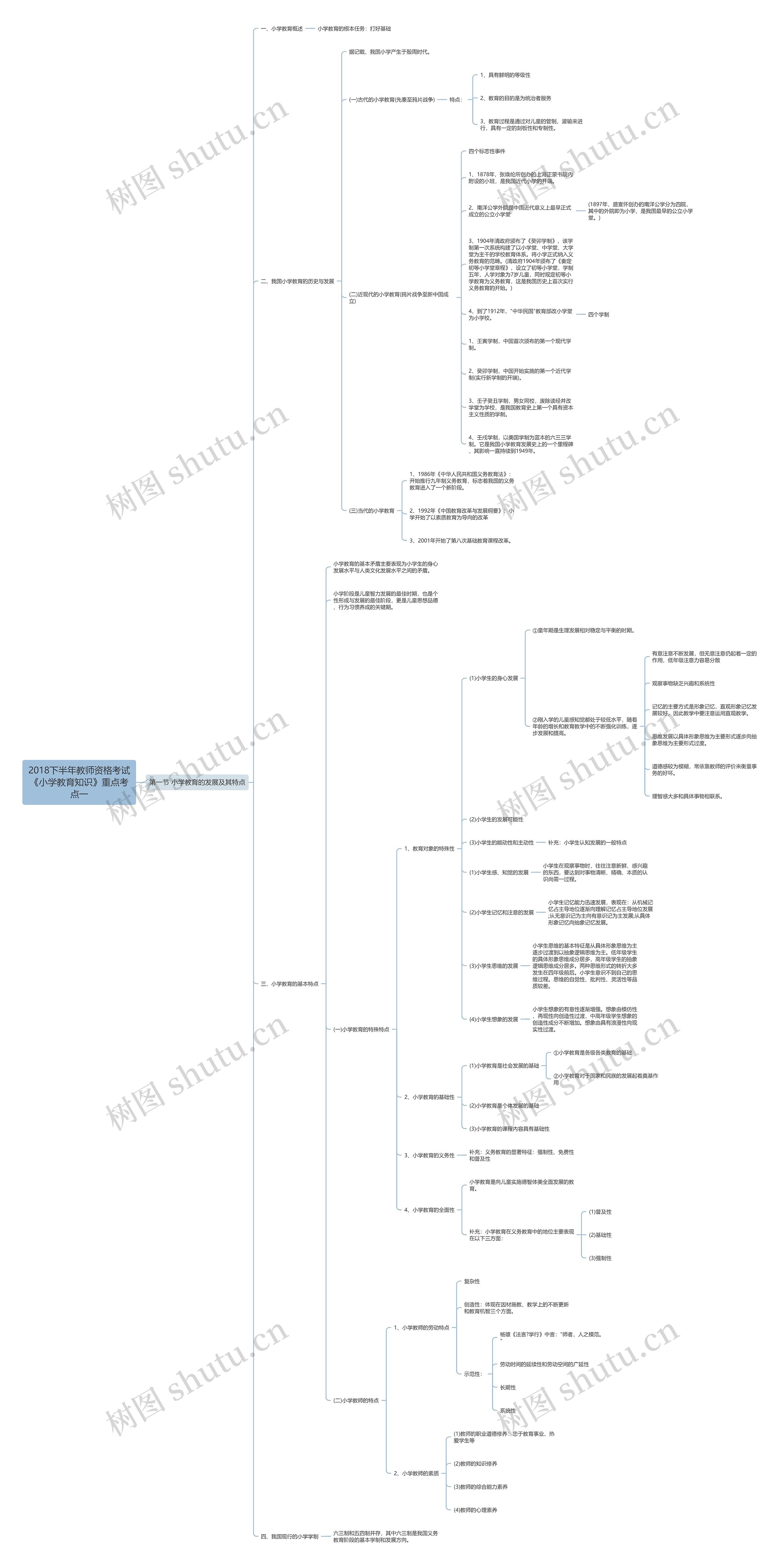 2018下半年教师资格考试《小学教育知识》重点考点一思维导图