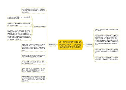 2019护士资格考试消化系统知识点详解：急性胰腺炎的辅助检查及治疗原则