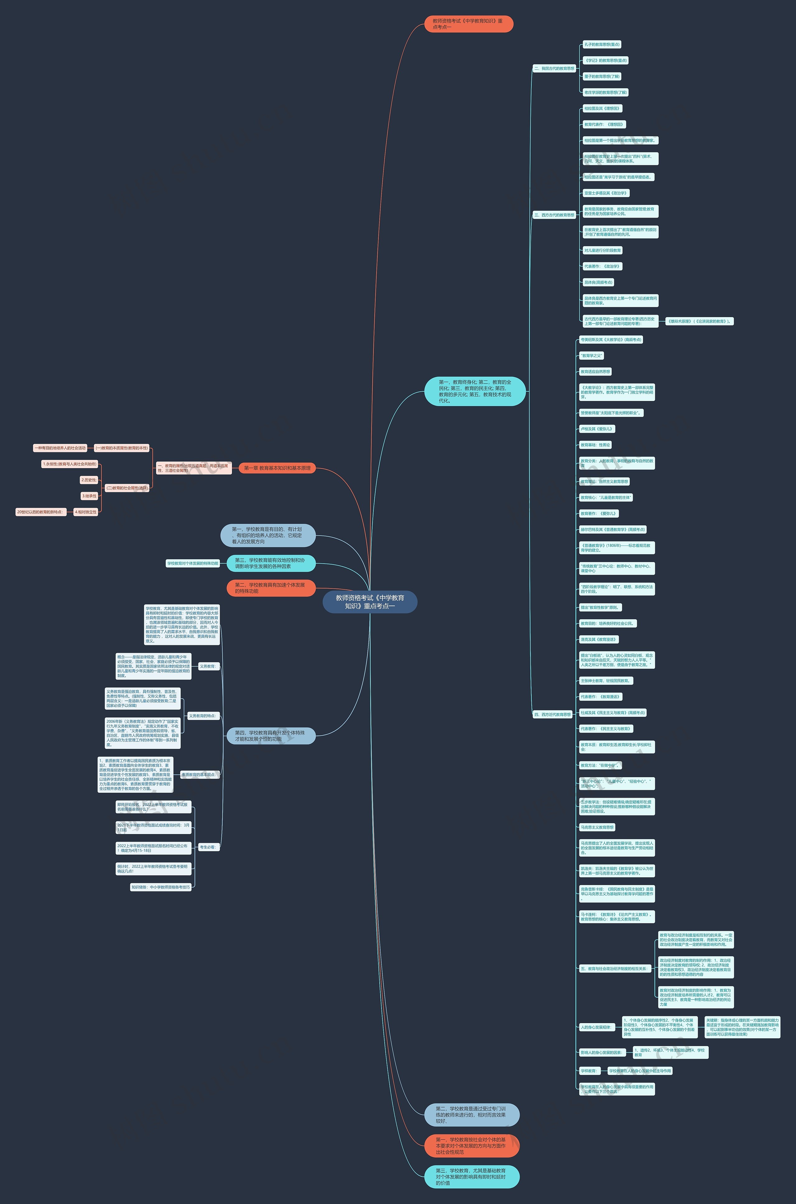教师资格考试《中学教育知识》重点考点一思维导图