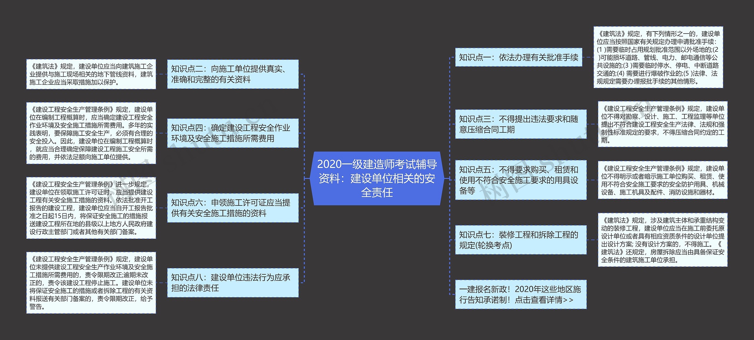 2020一级建造师考试辅导资料:建设单位相关的安全责任 2020一级建造师考试辅导资料:建设单位相关的安全责任