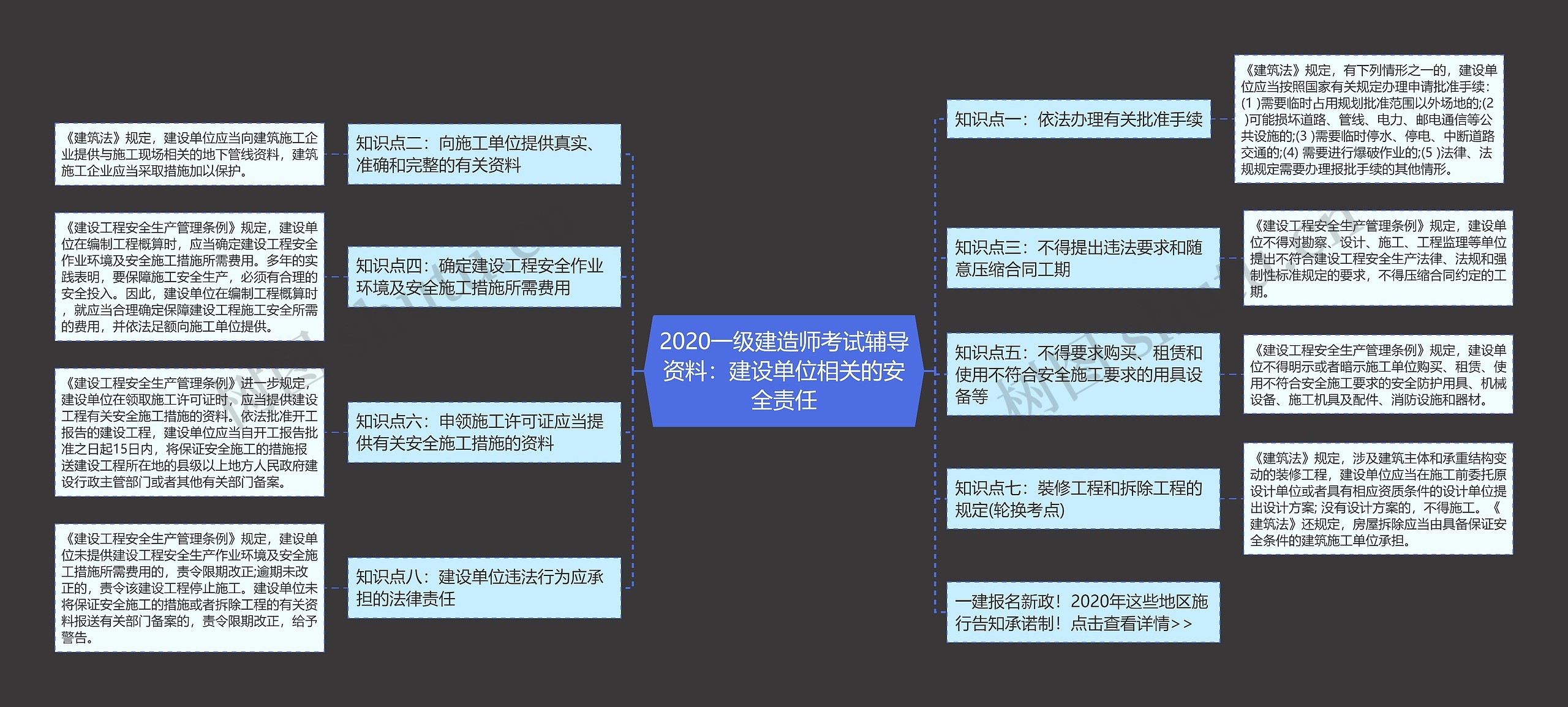 2020一级建造师考试辅导资料：建设单位相关的安全责任