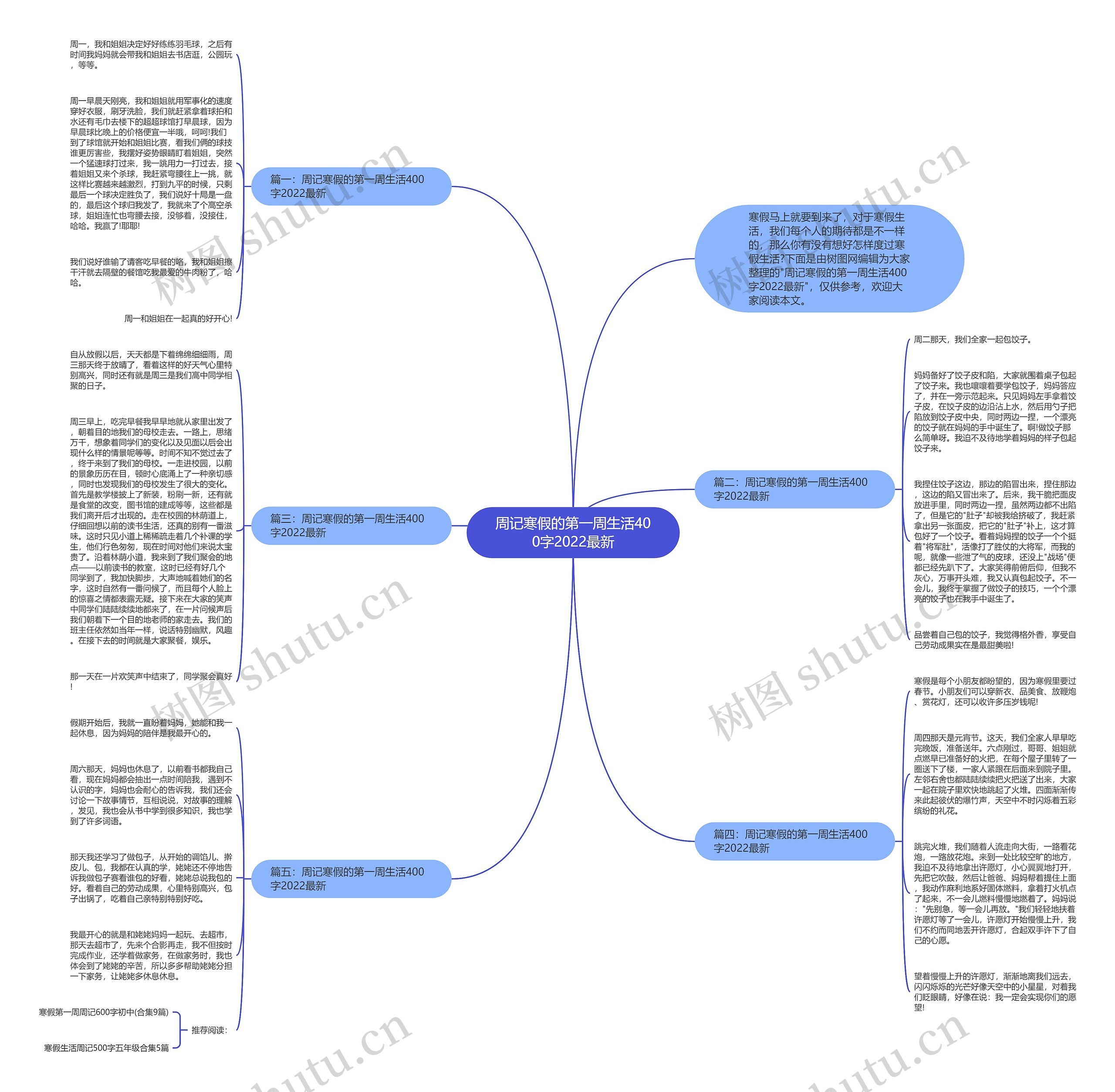 周记寒假的第一周生活400字2022最新思维导图