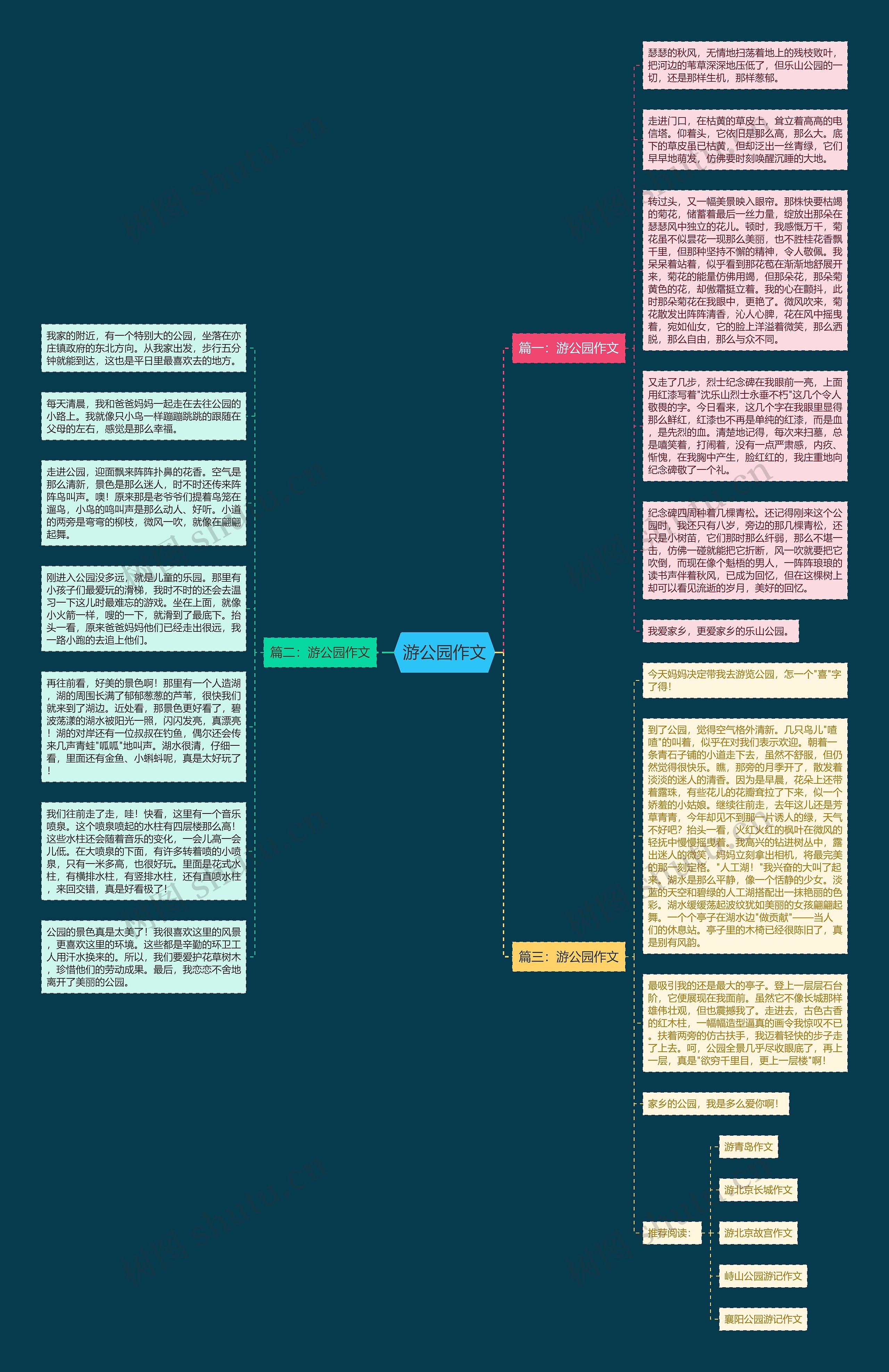 游公园作文思维导图