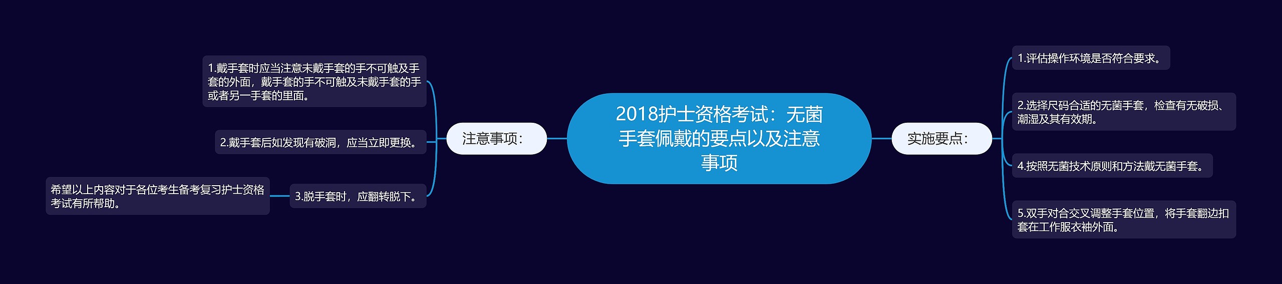 2018护士资格考试：无菌手套佩戴的要点以及注意事项思维导图