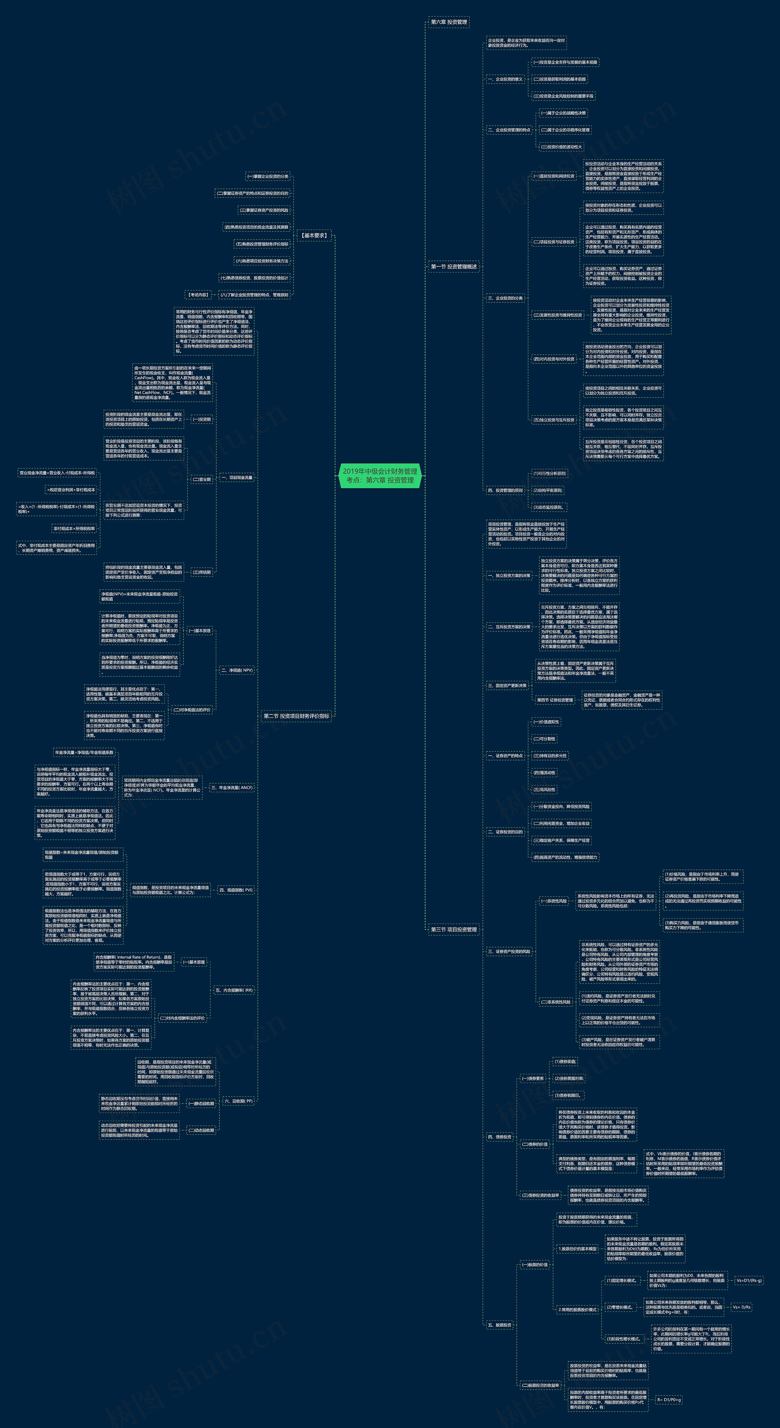 2019年中级会计财务管理考点:第六章 投资管理 2019年中级会计财务管理考点:第六章 投资管理