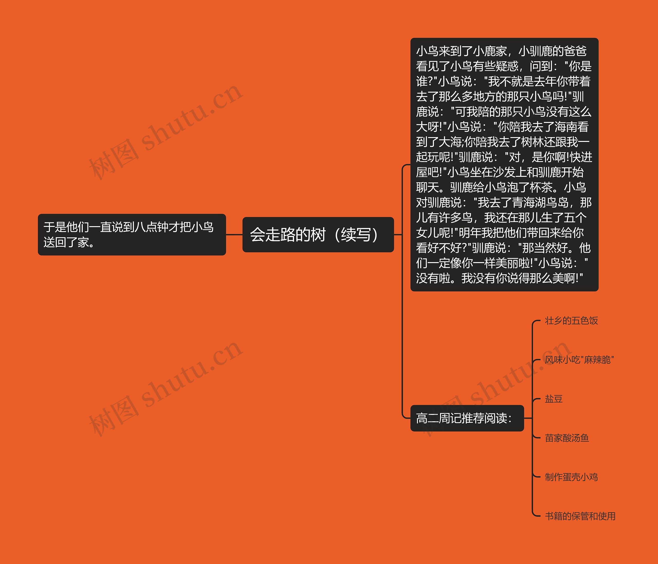 会走路的树（续写）思维导图