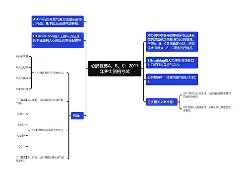 心肺复苏A、B、C：2017年护士资格考试