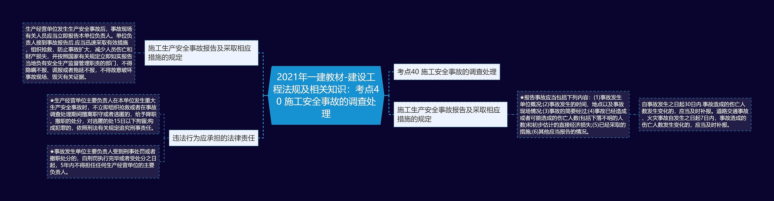 2021年一建教材-建设工程法规及相关知识：考点40 施工安全事故的调查处理思维导图