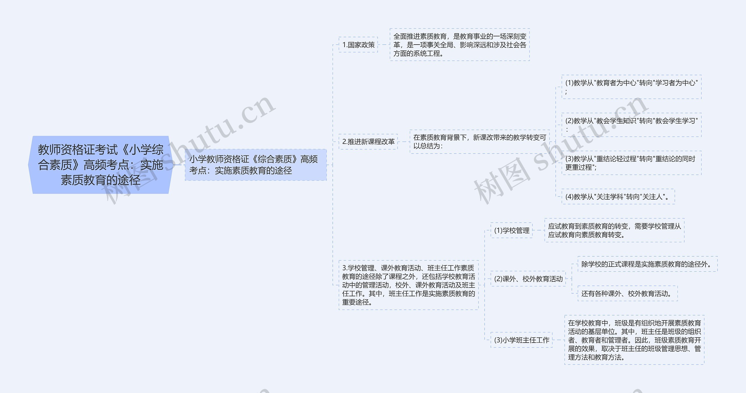 教师资格证考试《小学综合素质》高频考点：实施素质教育的途径