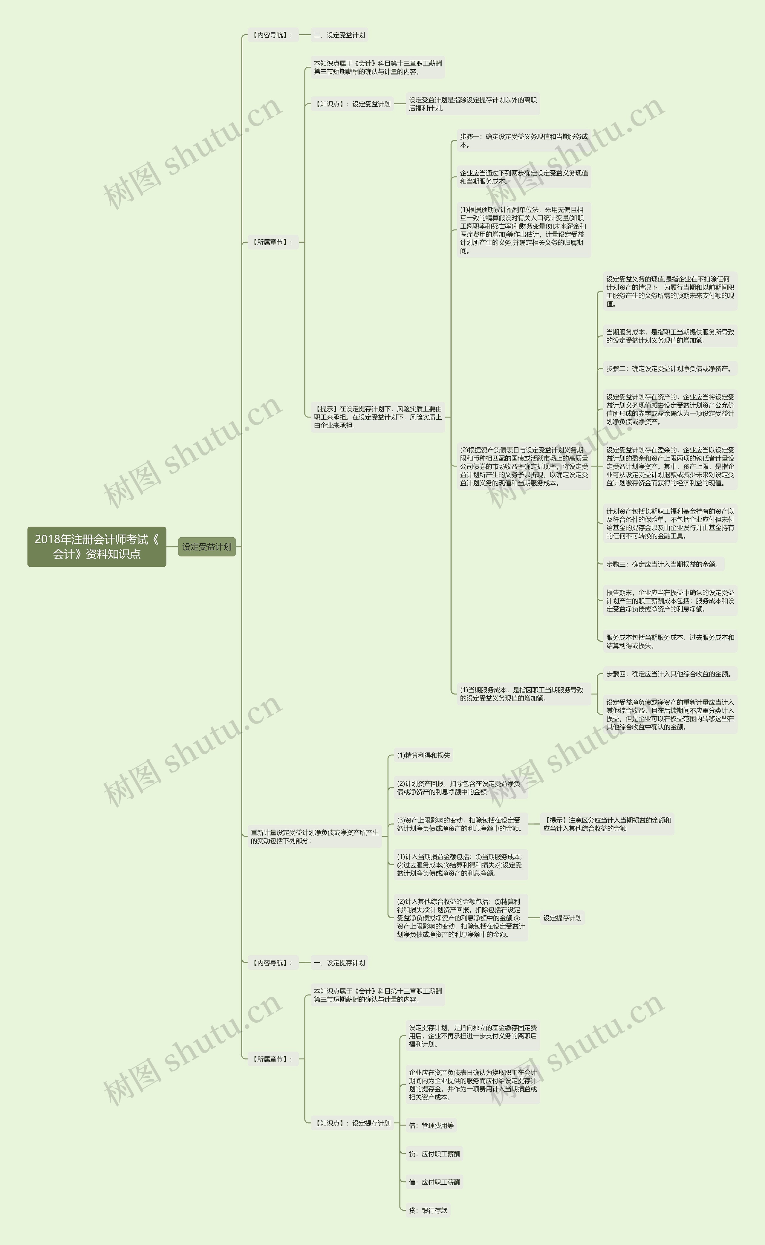2018年注册会计师考试《会计》资料知识点 2018年注册会计师考试《会计》资料知识点