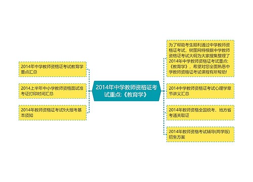 2014年中学教师资格证考试重点:《教育学》