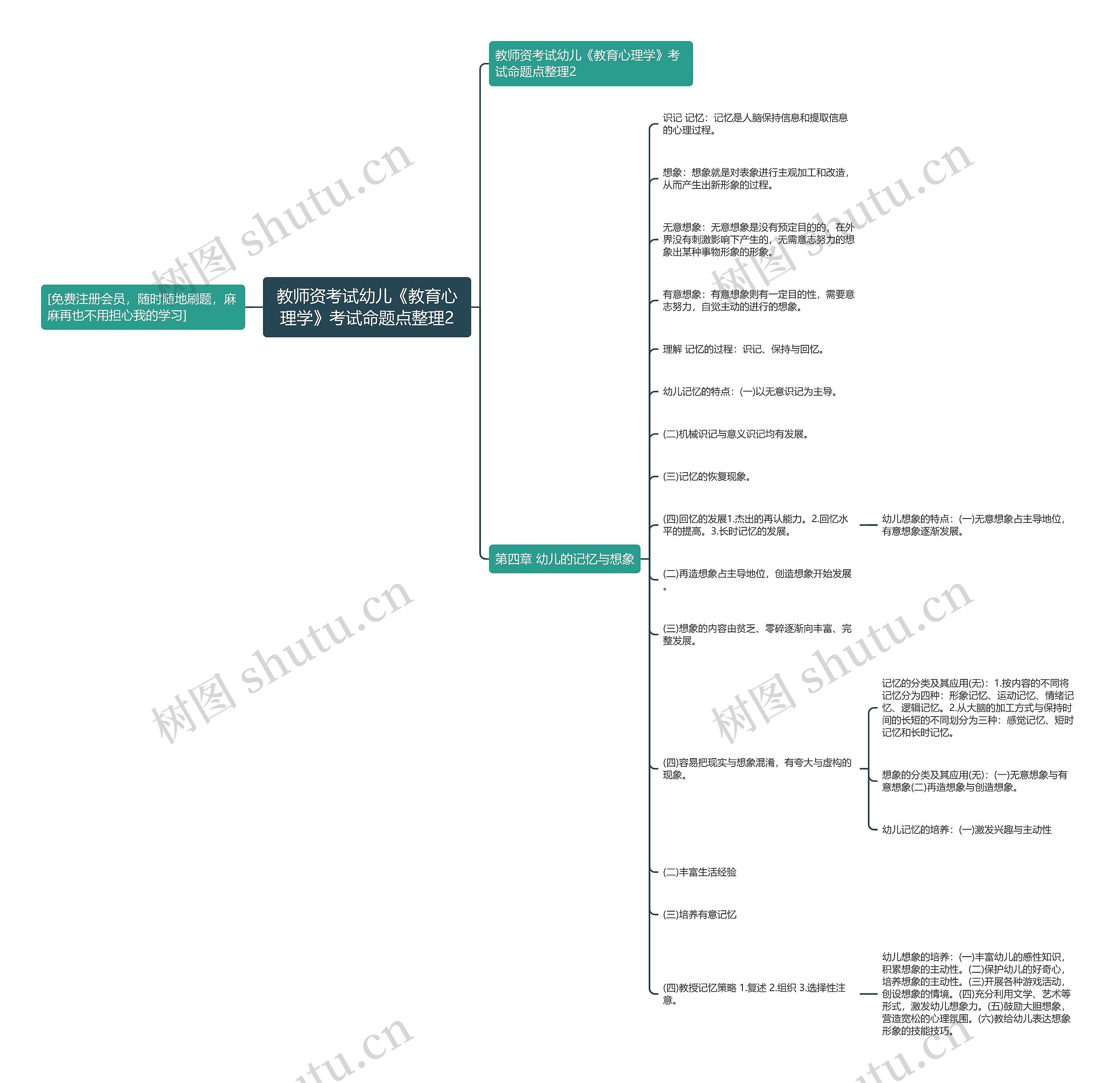 教师资考试幼儿《教育心理学》考试命题点整理2思维导图