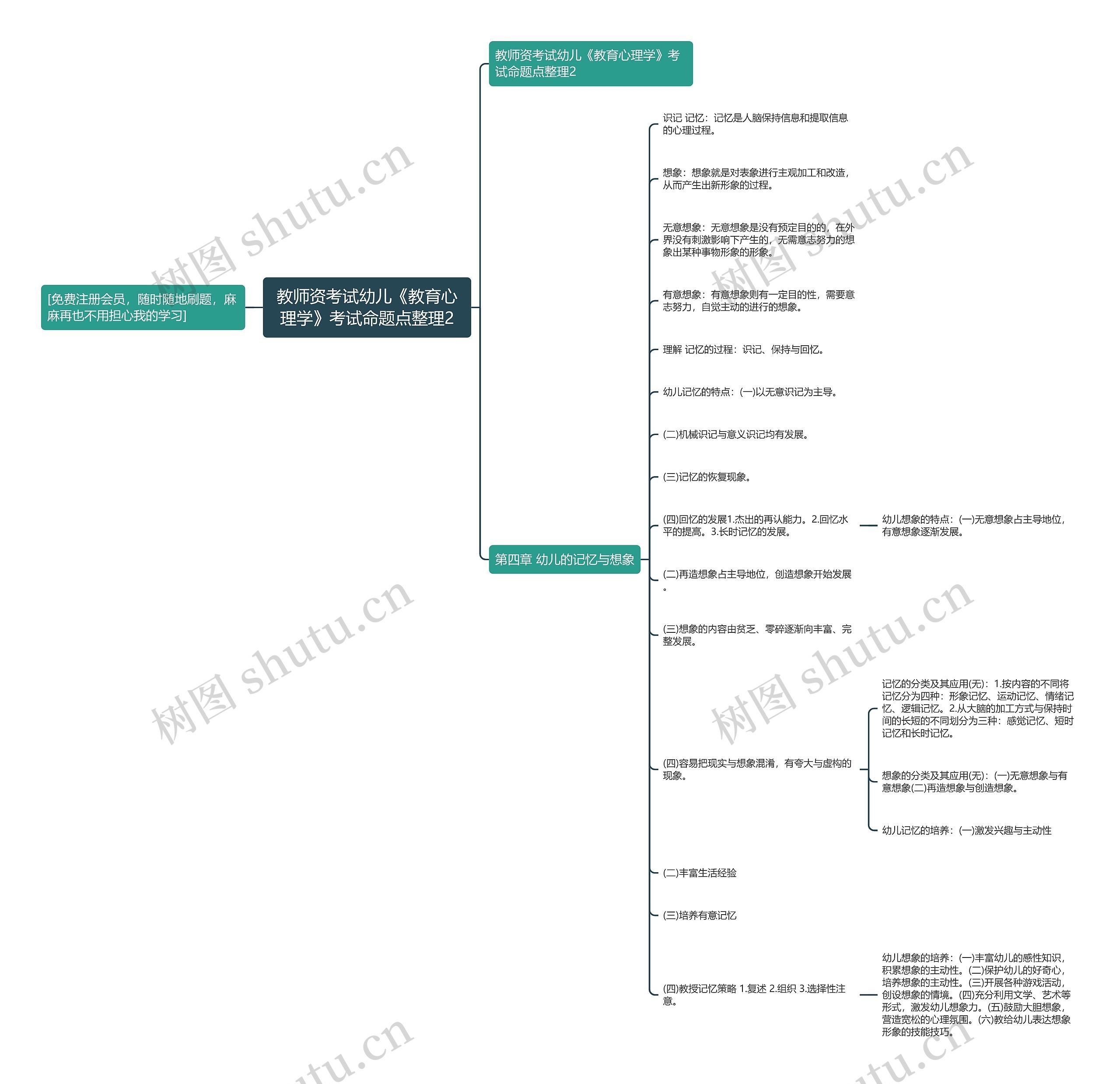 教师资考试幼儿《教育心理学》考试命题点整理2 教师资考试幼儿《教育心理学》考试命题点整理2
