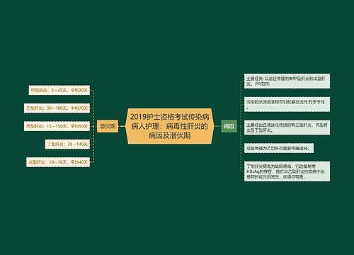 2019护士资格考试传染病病人护理：病毒性肝炎的病因及潜伏期