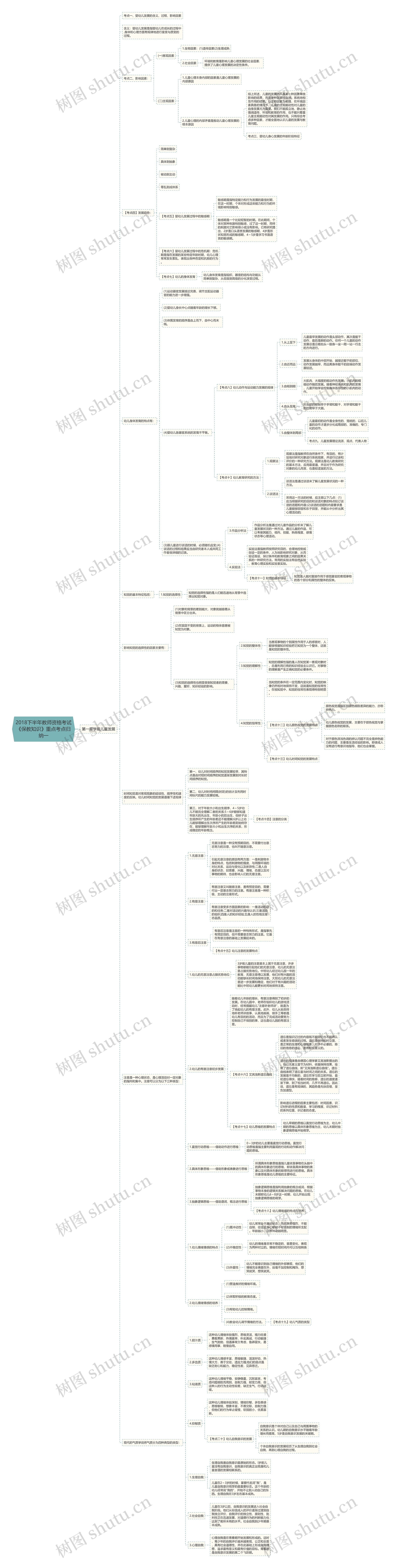 2018下半年教师资格考试《保教知识》重点考点归纳一思维导图