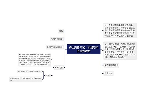 护士资格考试：尿路感染的鉴别诊断