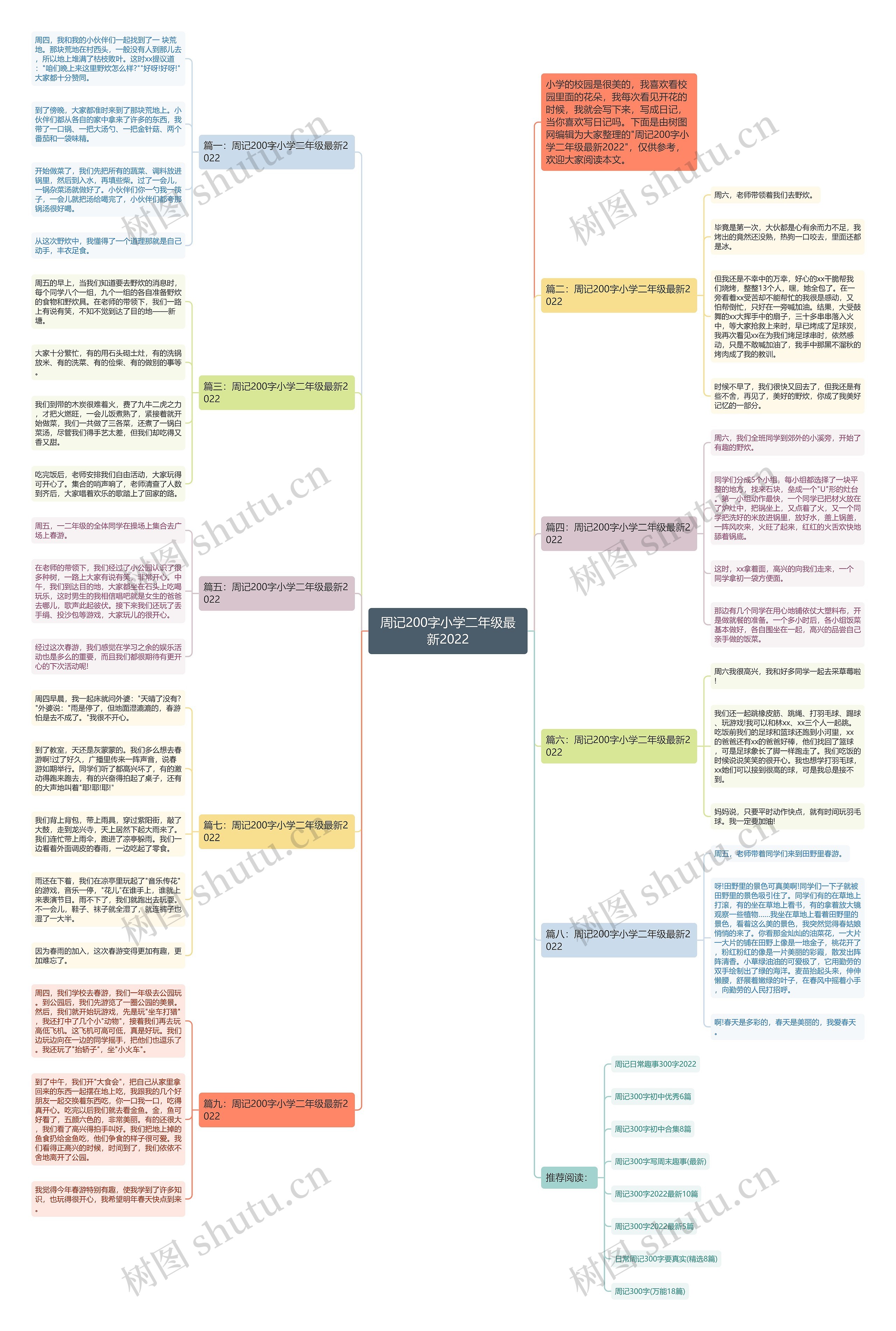 周记200字小学二年级最新2022思维导图
