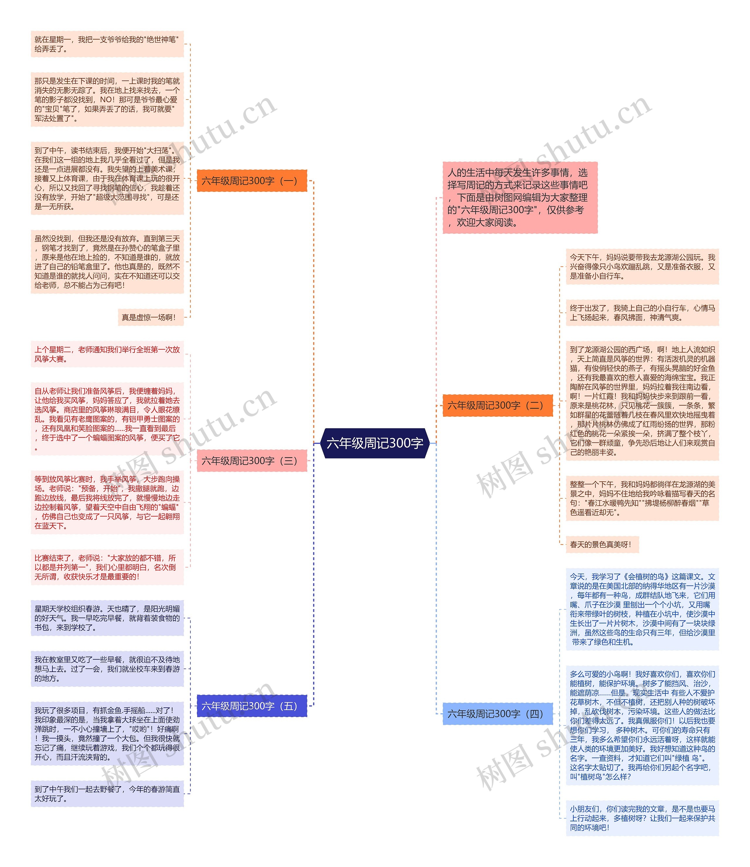 六年级周记300字思维导图
