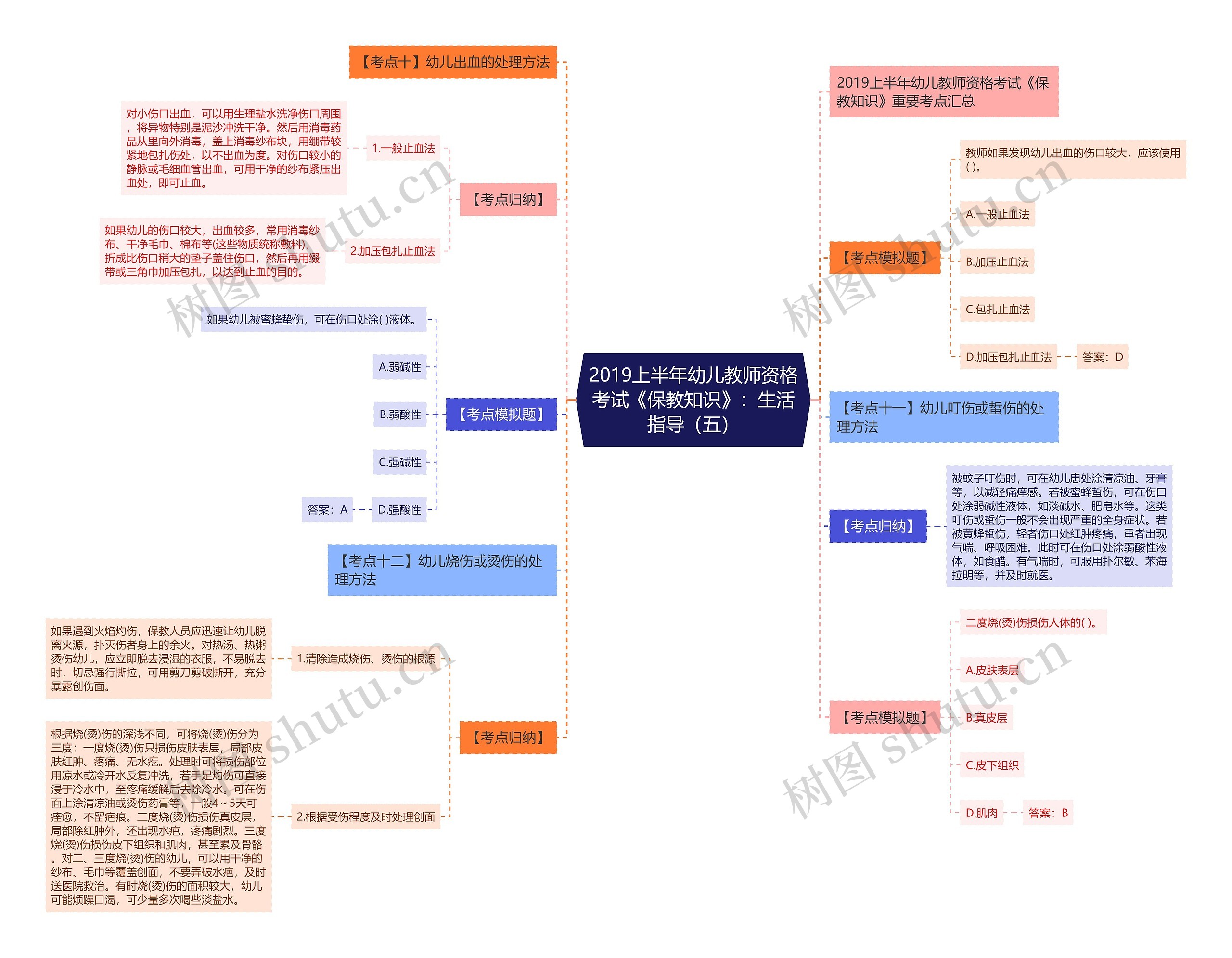 2019上半年幼儿教师资格考试《保教知识》:生活指导(五) 2019上半年幼儿教师资格考试《保教知识》:生活指导(五)