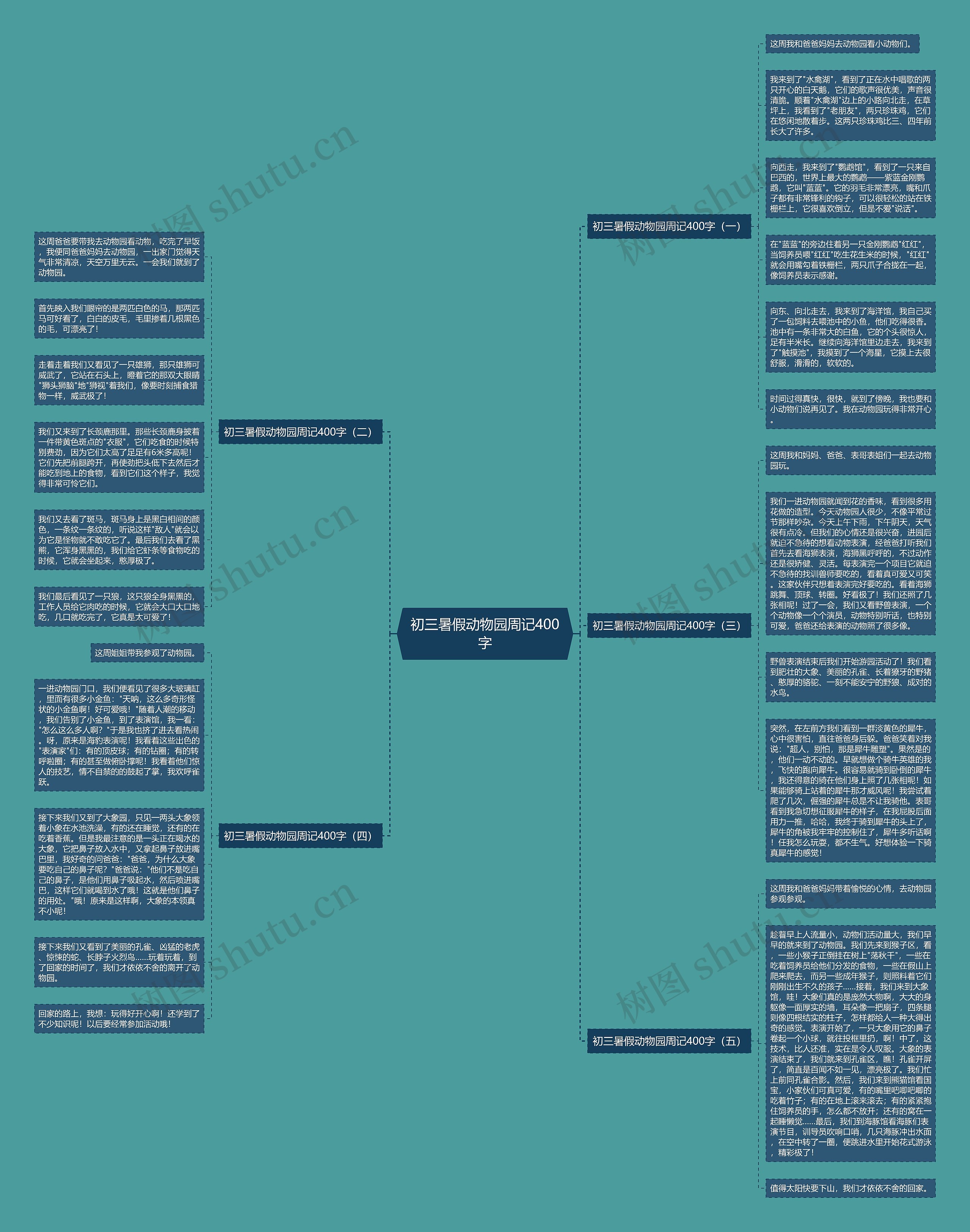 初三暑假动物园周记400字思维导图