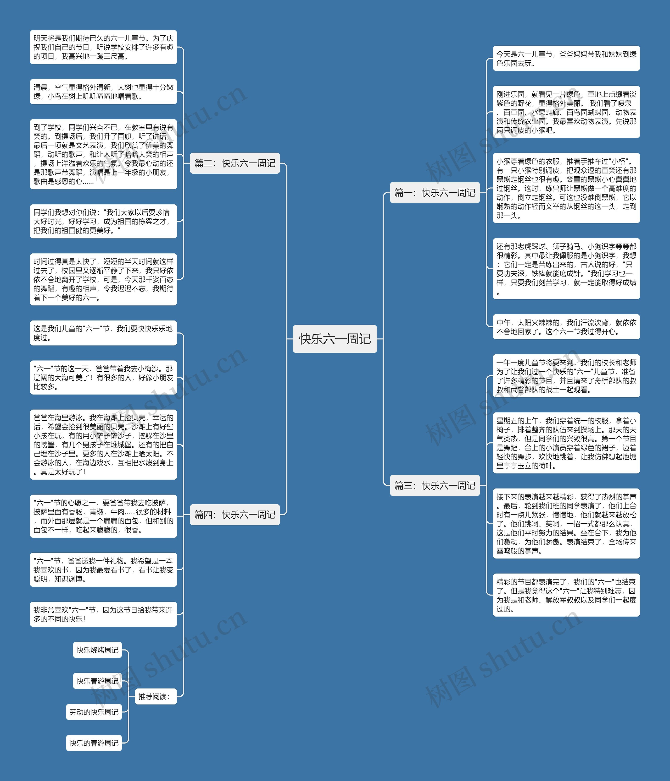 快乐六一周记思维导图