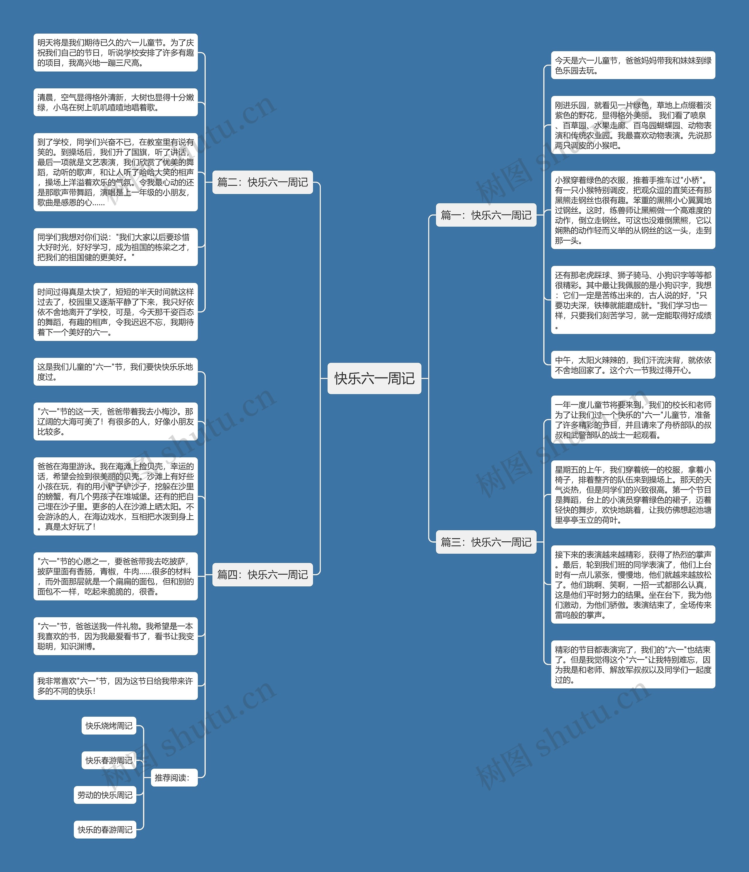 快乐六一周记思维导图高清图 快乐六一周记思维导图