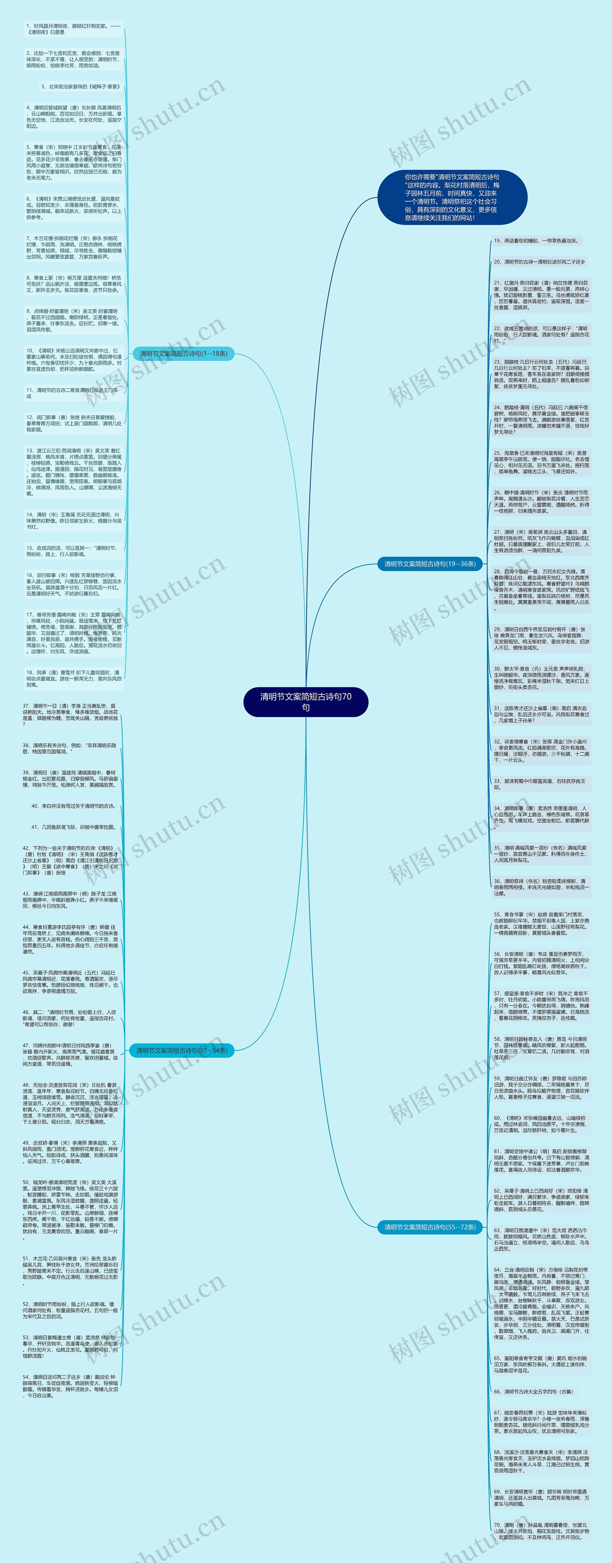 清明节文案简短古诗句70句思维导图
