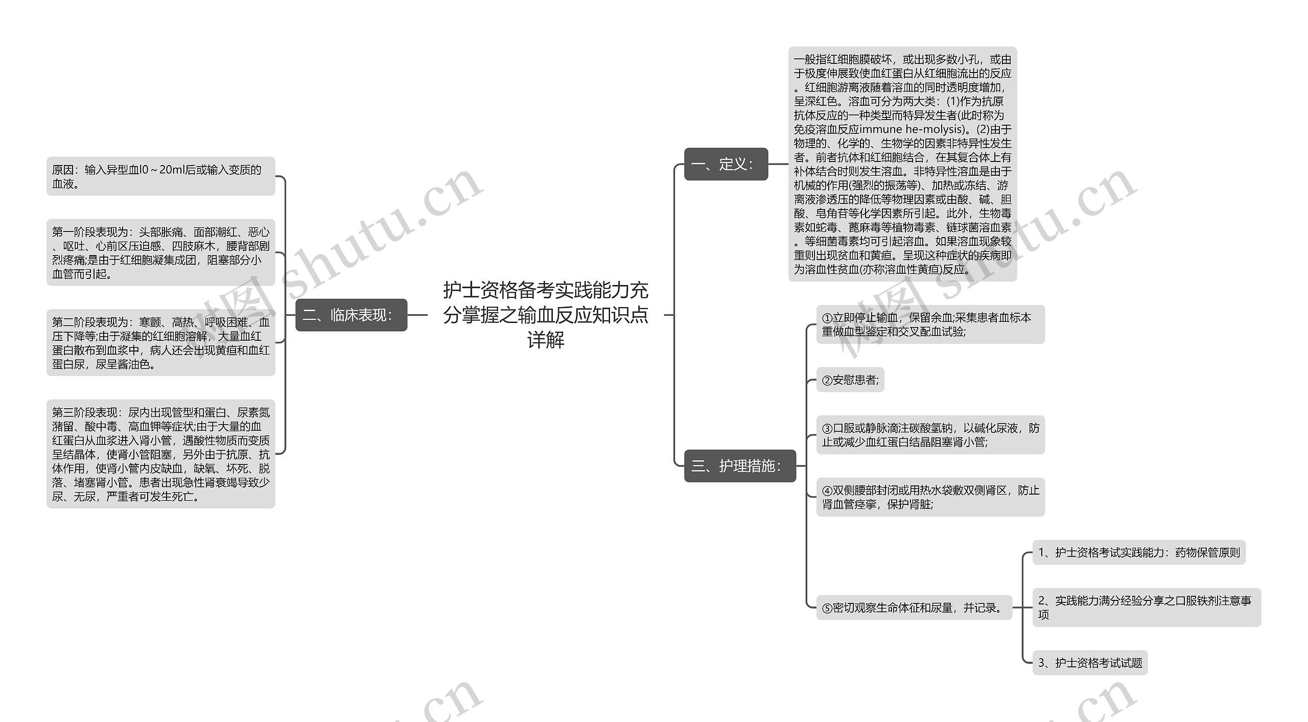 护士资格备考实践能力充分掌握之输血反应知识点详解