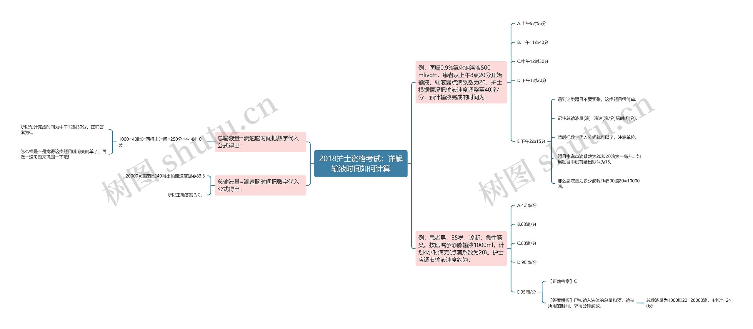 2018护士资格考试：详解输液时间如何计算思维导图