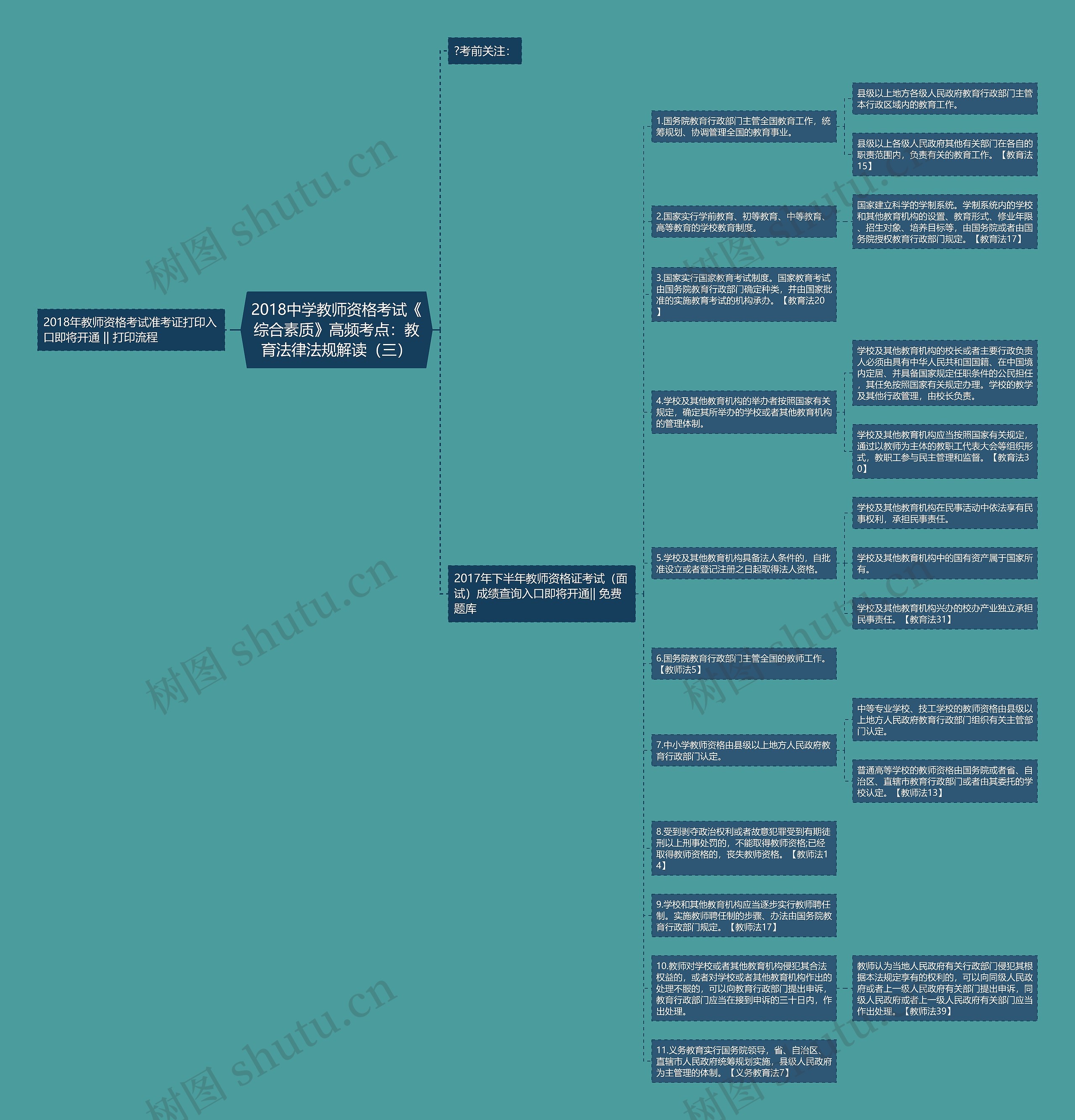 2018中学教师资格考试《综合素质》高频考点：教育法律法规解读（三）