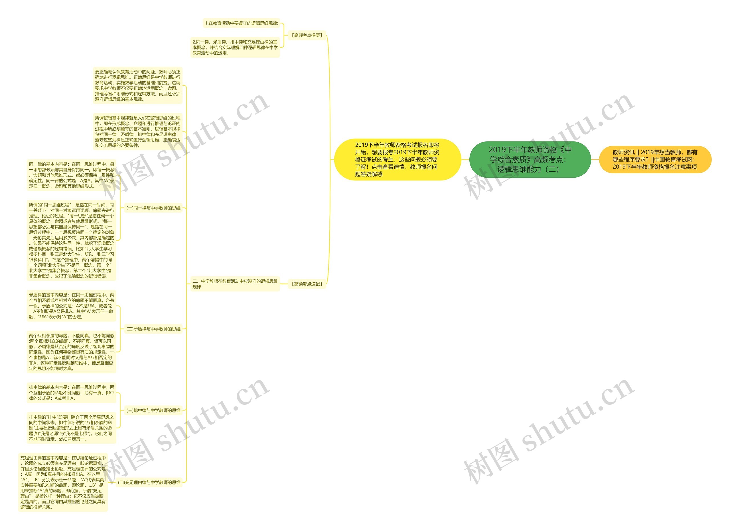 2019下半年教师资格《中学综合素质》高频考点:逻辑思维能力(二) 2019下半年教师资格《中学综合素质》高频考点:逻辑思维能力(二)