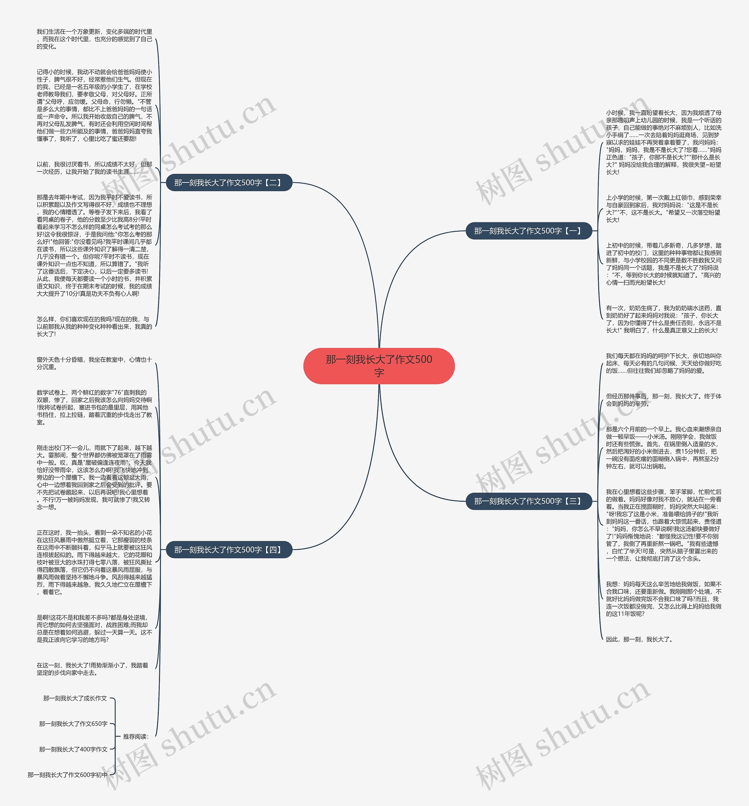 那一刻我长大了作文500字思维导图