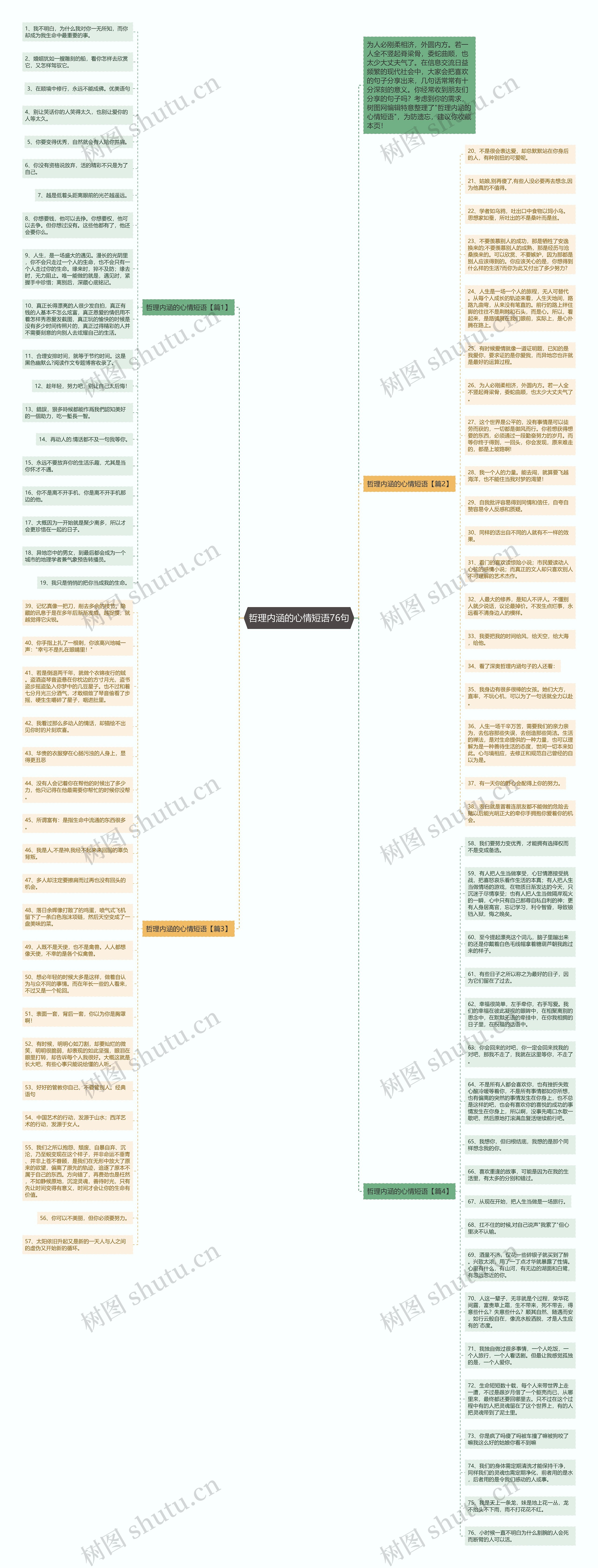 哲理内涵的心情短语76句思维导图