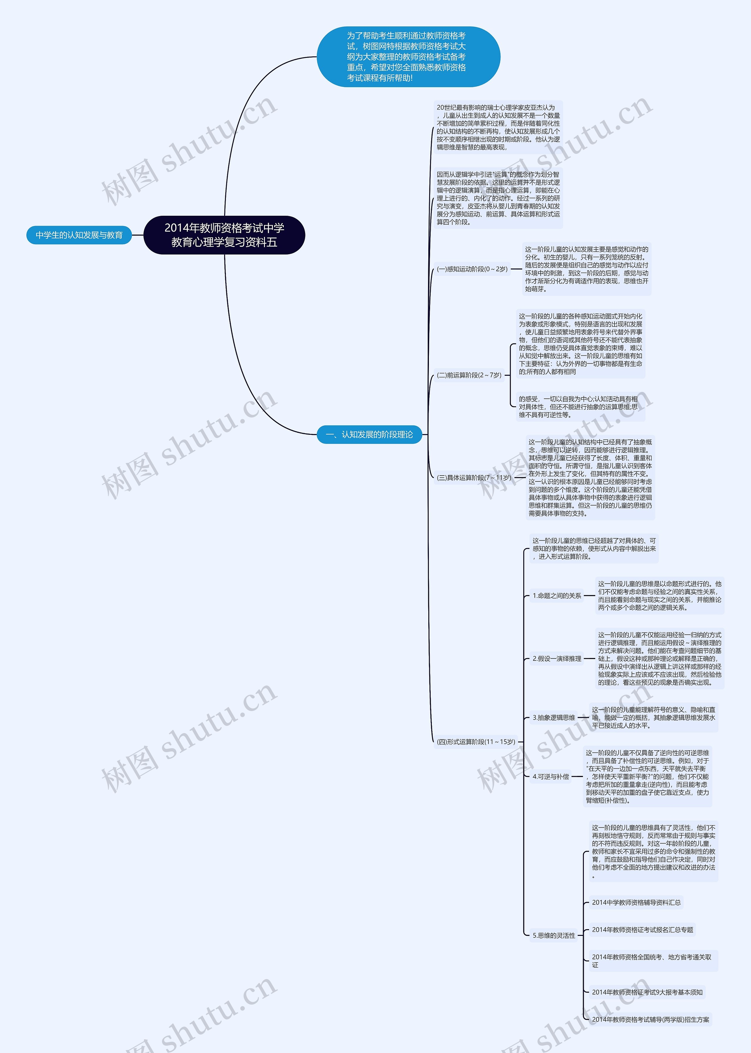2014年教师资格考试中学教育心理学复习资料五思维导图