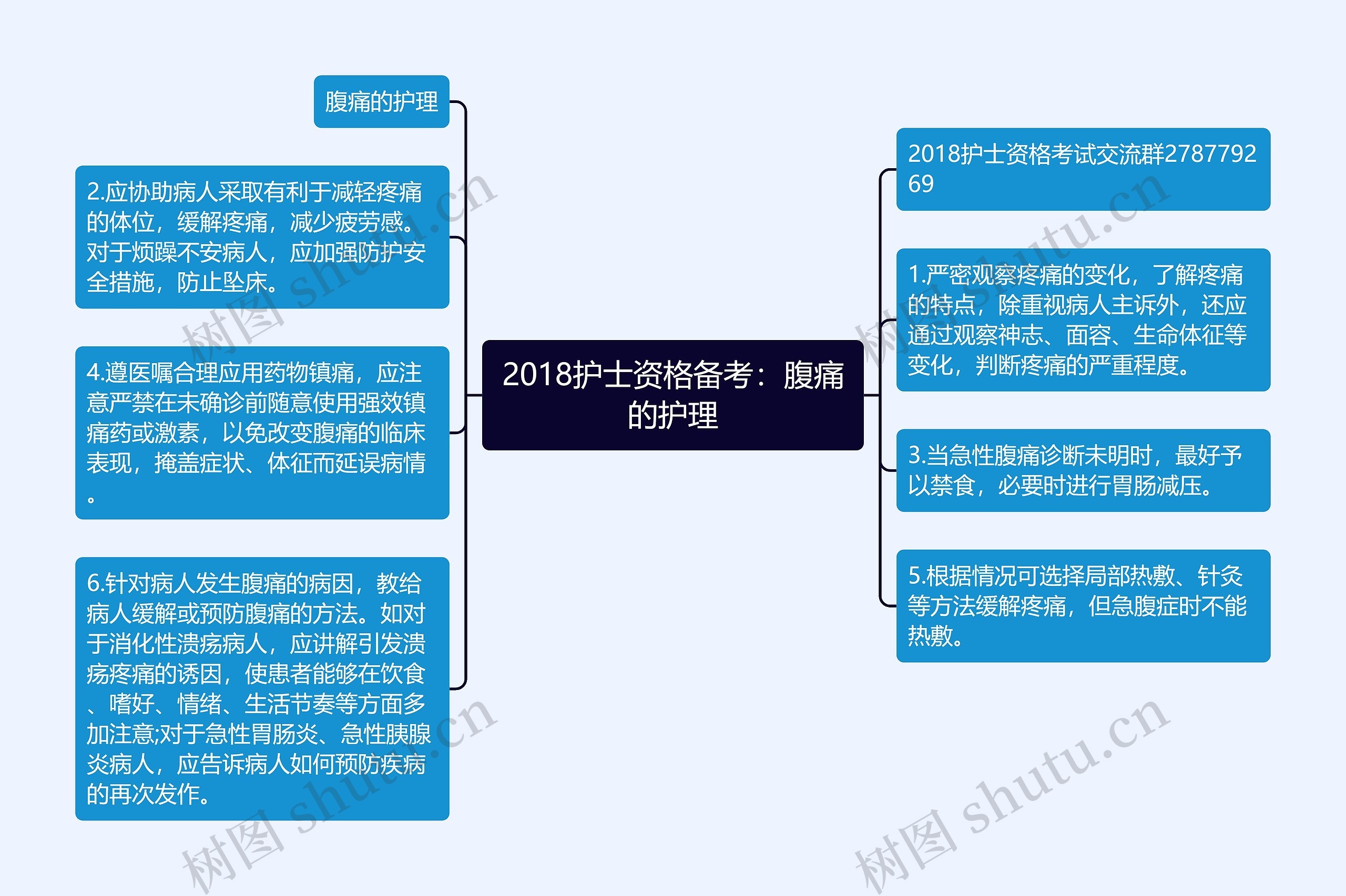2018护士资格备考：腹痛的护理