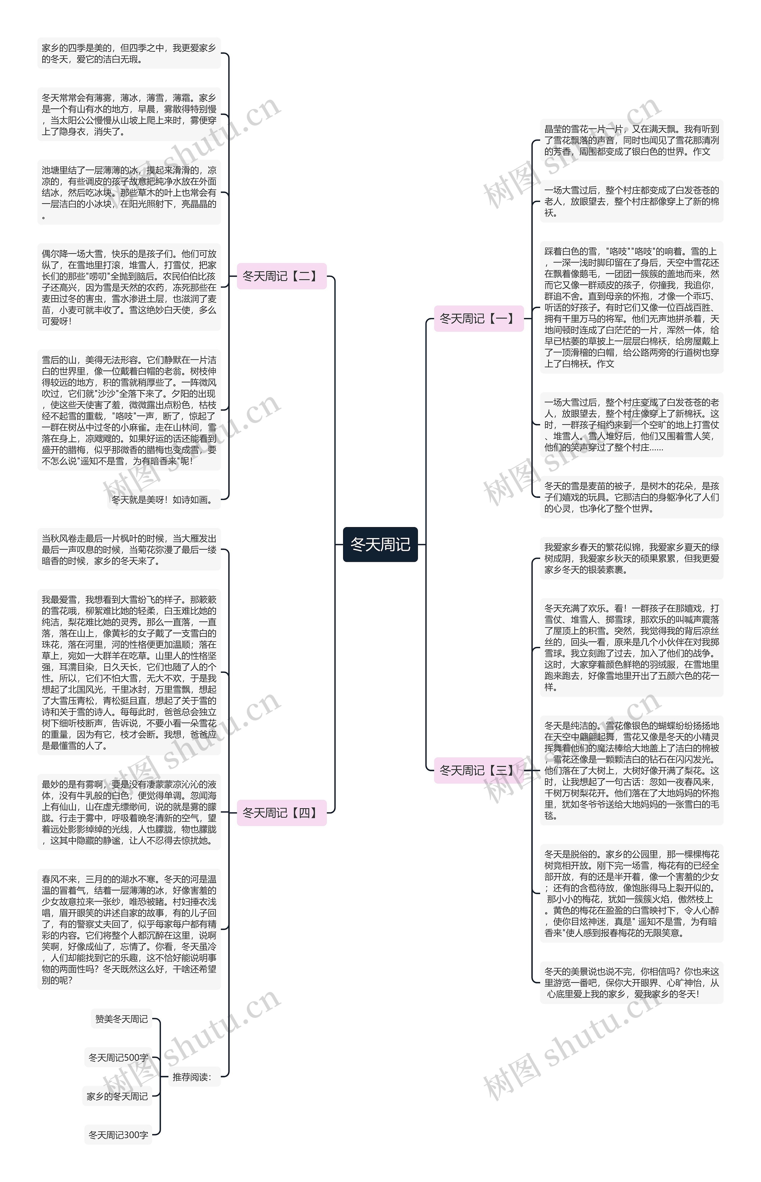 冬天周记思维导图高清图 冬天周记思维导图