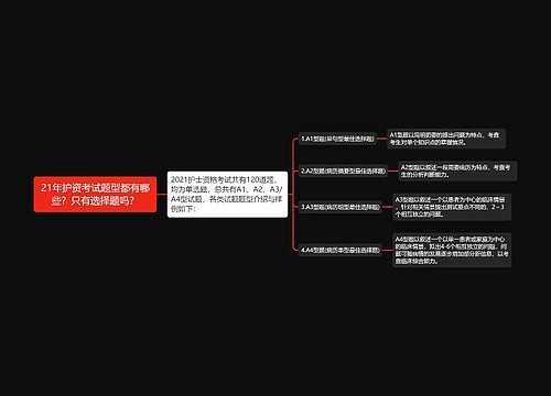 21年护资考试题型都有哪些？只有选择题吗？