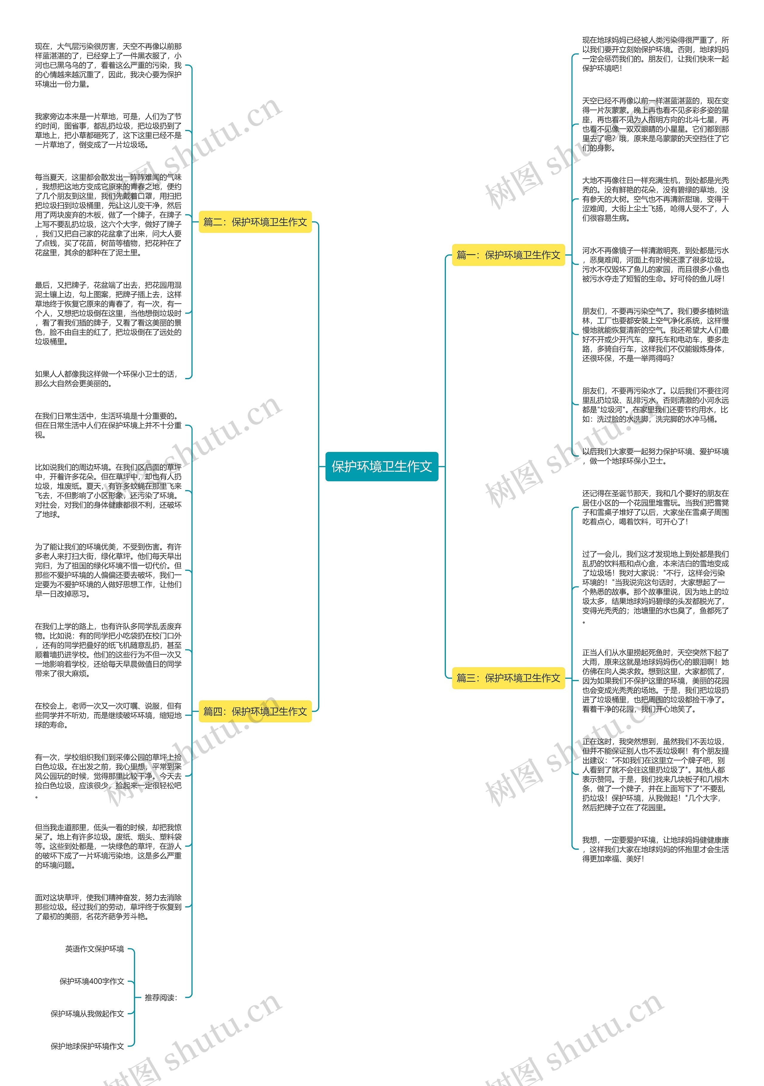 保护环境卫生作文思维导图