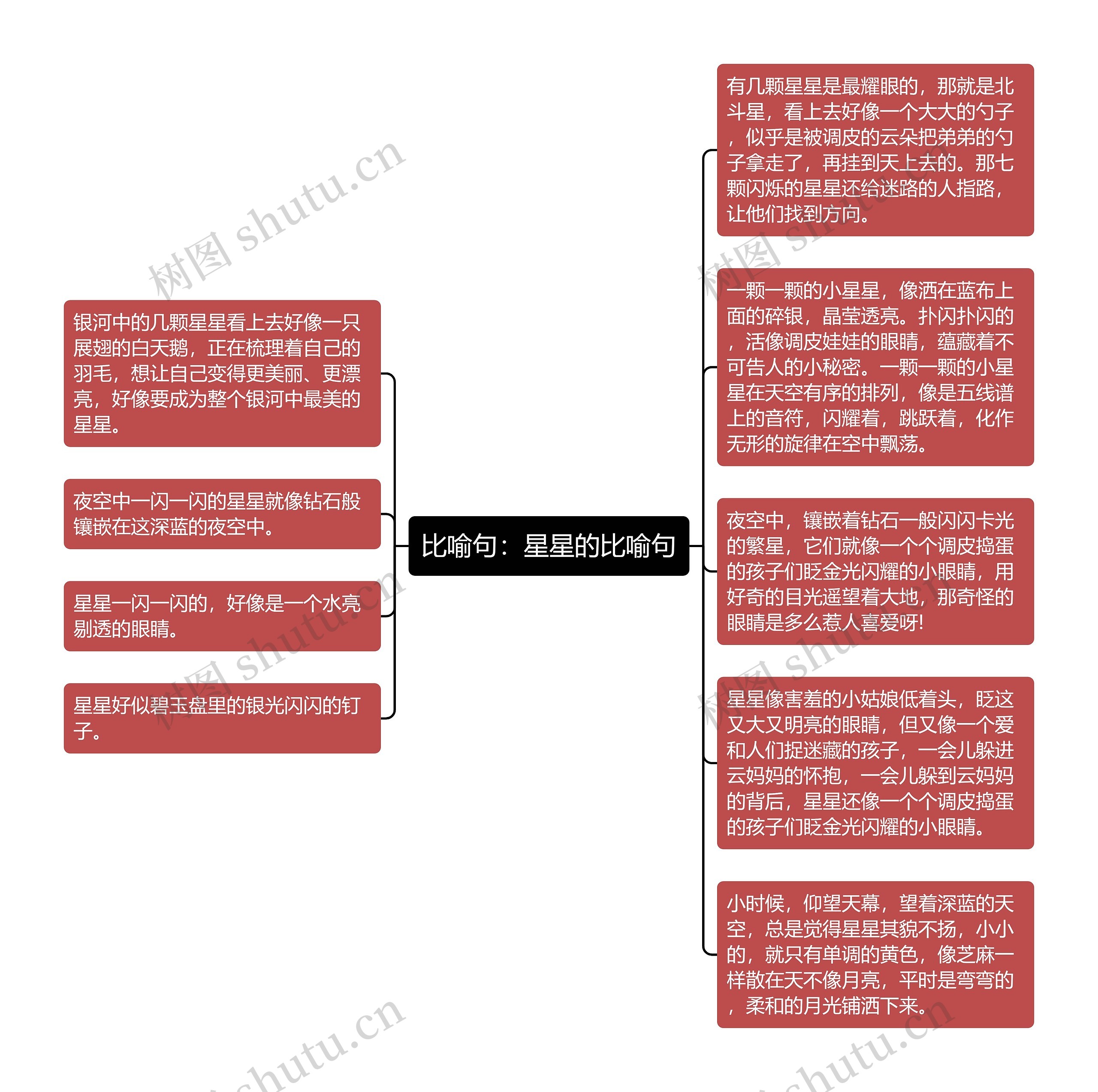 比喻句：星星的比喻句思维导图